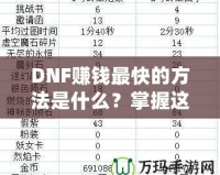 DNF賺錢最快的方法是什么？掌握這幾個技巧，讓你輕松致富！