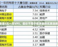 香港5元一月VPS，低價(jià)不等于低質(zhì)量的優(yōu)質(zhì)選擇！