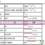 2002拳皇出招表：掌握每一個(gè)技能，成就不敗傳奇