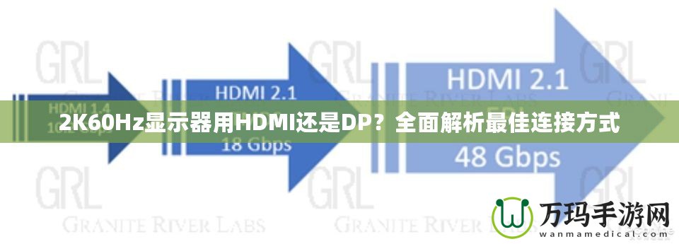 2K60Hz顯示器用HDMI還是DP？全面解析最佳連接方式