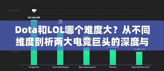 Dota和LOL哪個難度大？從不同維度剖析兩大電競巨頭的深度與挑戰(zhàn)