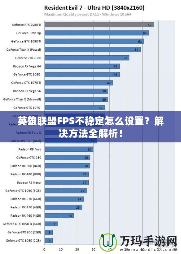 英雄聯(lián)盟FPS不穩(wěn)定怎么設(shè)置？解決方法全解析！