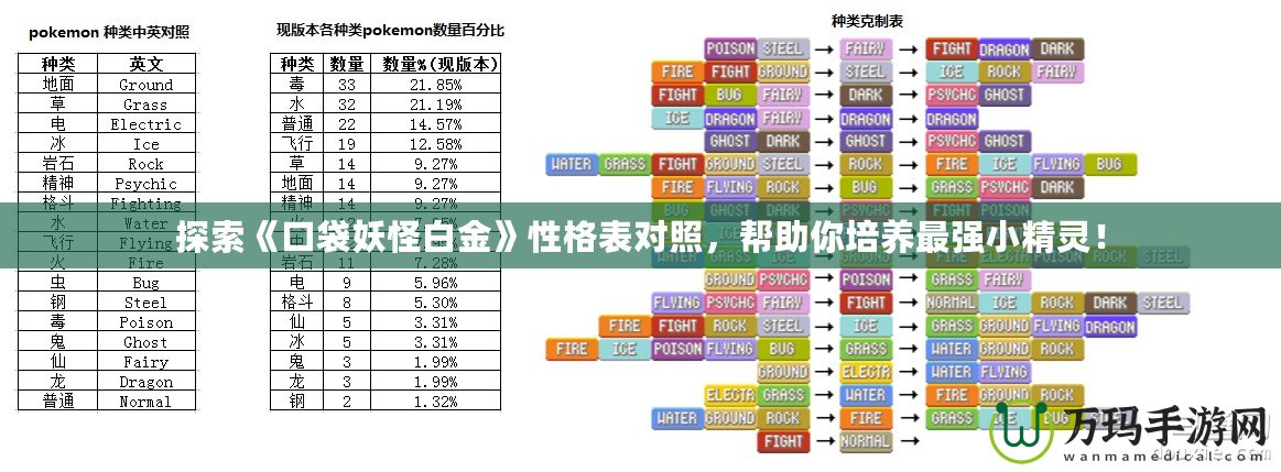 探索《口袋妖怪白金》性格表對(duì)照，幫助你培養(yǎng)最強(qiáng)小精靈！