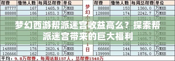 夢(mèng)幻西游幫派迷宮收益高么？探索幫派迷宮帶來(lái)的巨大福利