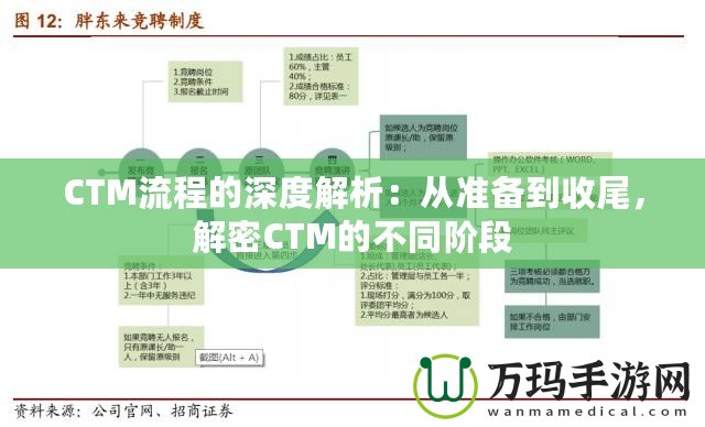 CTM流程的深度解析：從準(zhǔn)備到收尾，解密CTM的不同階段