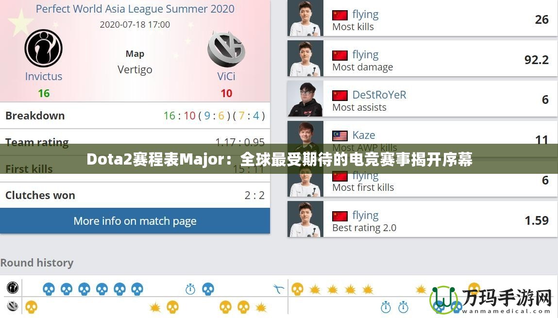 Dota2賽程表Major：全球最受期待的電競(jìng)賽事揭開序幕