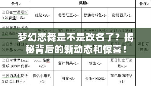 夢(mèng)幻戀舞是不是改名了？揭秘背后的新動(dòng)態(tài)和驚喜！