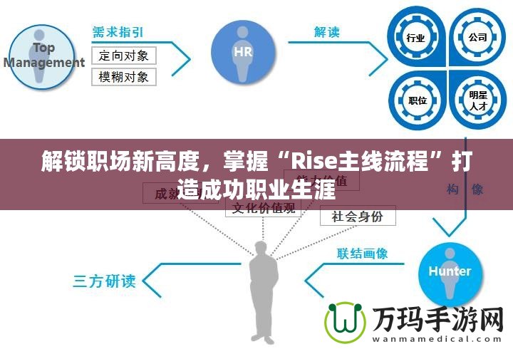 解鎖職場(chǎng)新高度，掌握“Rise主線流程”打造成功職業(yè)生涯