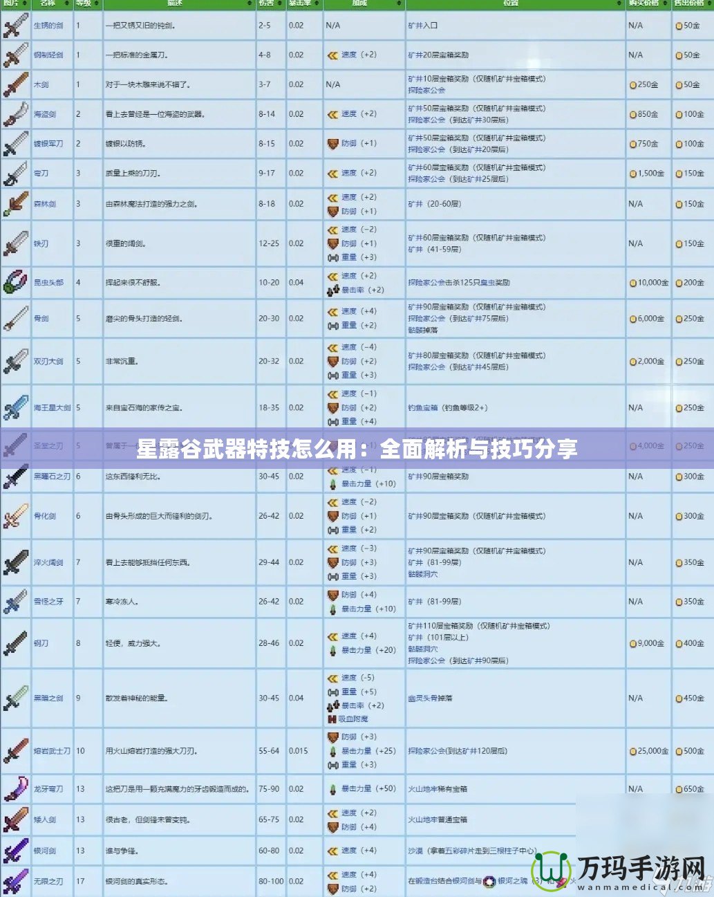 星露谷武器特技怎么用：全面解析與技巧分享