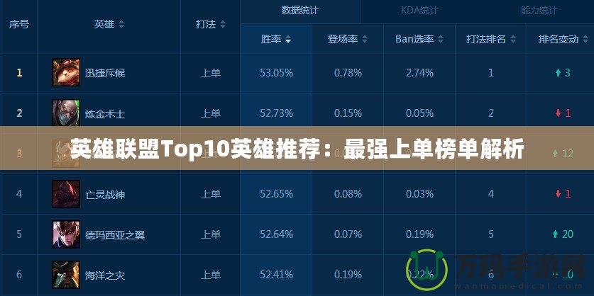 英雄聯(lián)盟Top10英雄推薦：最強上單榜單解析