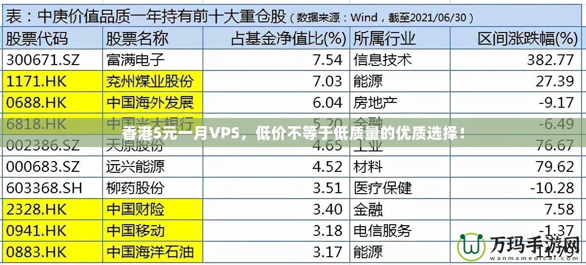 香港5元一月VPS，低價(jià)不等于低質(zhì)量的優(yōu)質(zhì)選擇！