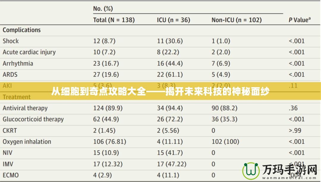 從細胞到奇點攻略大全——揭開未來科技的神秘面紗