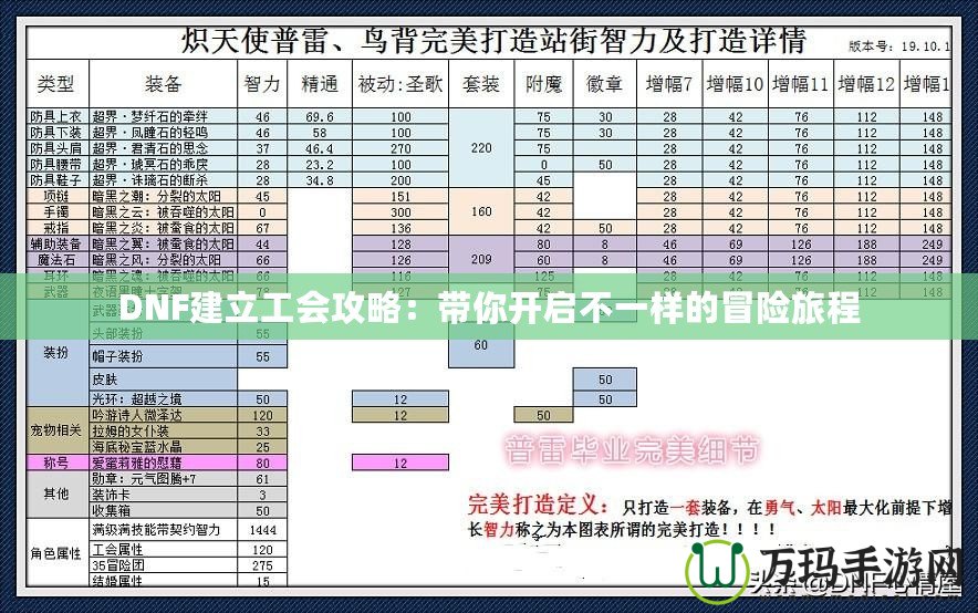 DNF建立工會攻略：帶你開啟不一樣的冒險旅程