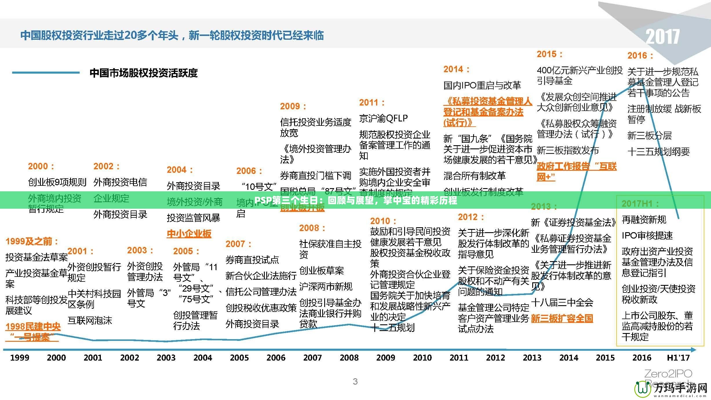 PSP第三個(gè)生日：回顧與展望，掌中寶的精彩歷程