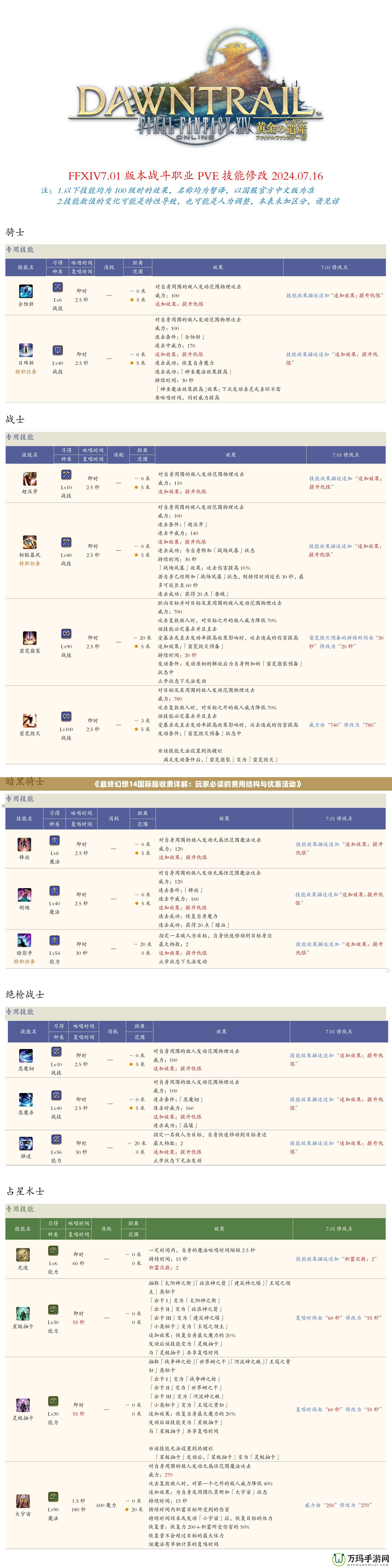 《最終幻想14國際服收費詳解：玩家必讀的費用結構與優(yōu)惠活動》