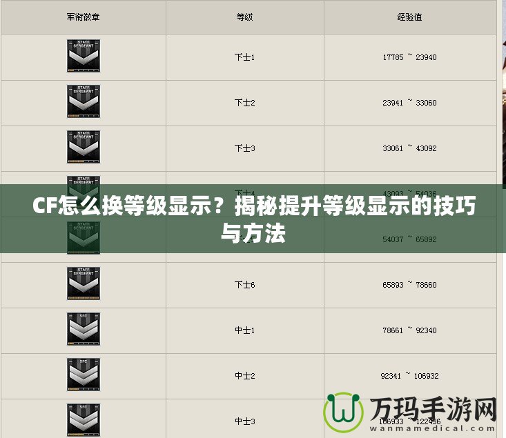 CF怎么換等級(jí)顯示？揭秘提升等級(jí)顯示的技巧與方法