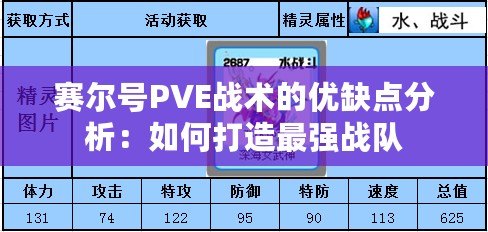 賽爾號(hào)PVE戰(zhàn)術(shù)的優(yōu)缺點(diǎn)分析：如何打造最強(qiáng)戰(zhàn)隊(duì)