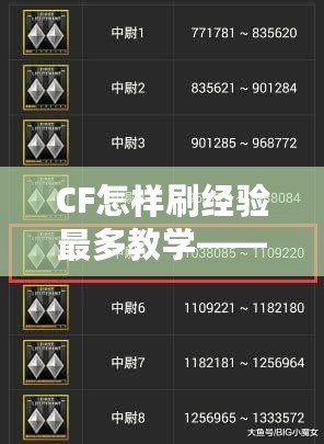 CF怎樣刷經(jīng)驗(yàn)最多教學(xué)——提升等級、贏得更多獎勵的秘訣！