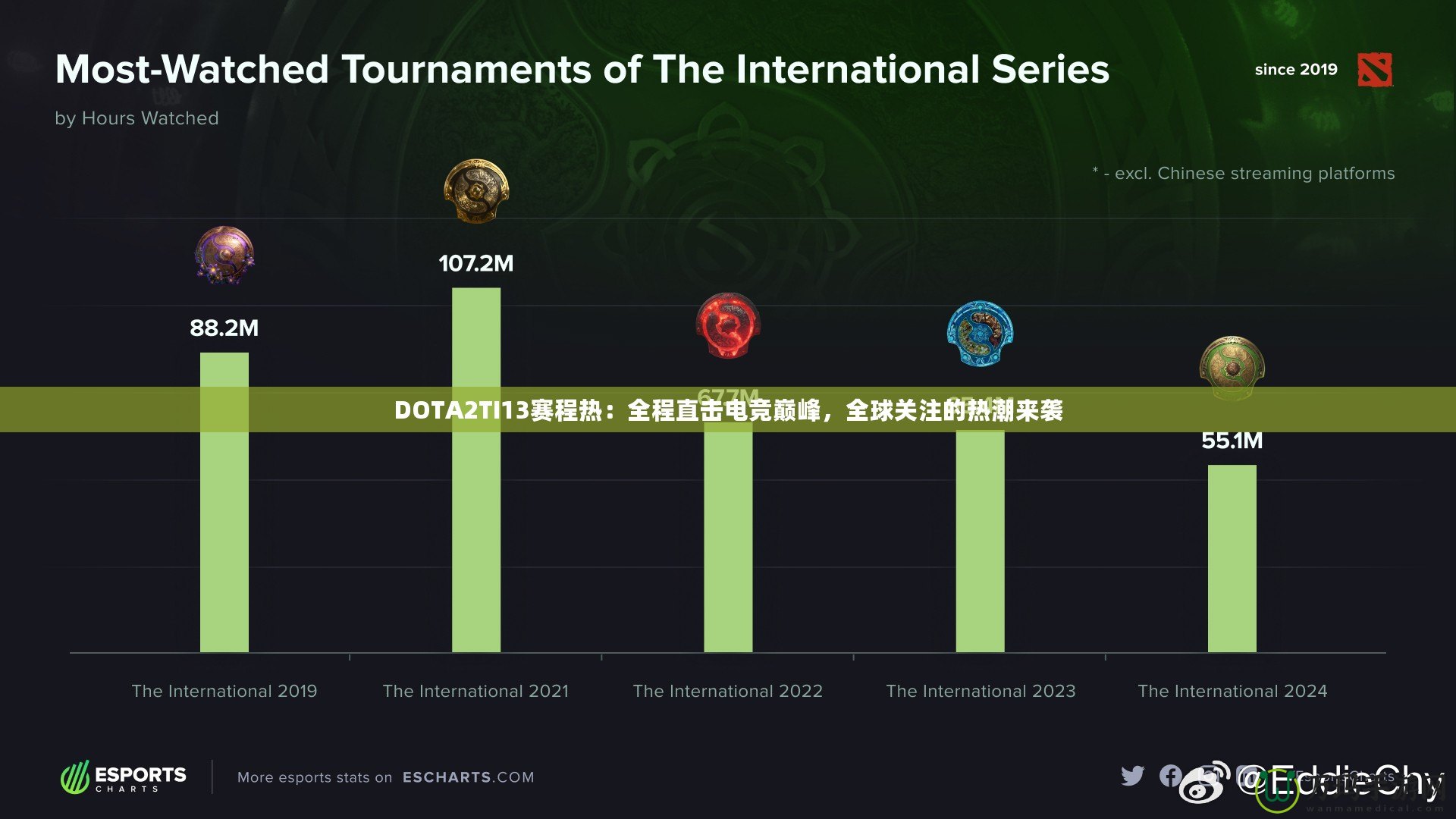 DOTA2TI13賽程熱：全程直擊電競巔峰，全球關(guān)注的熱潮來襲