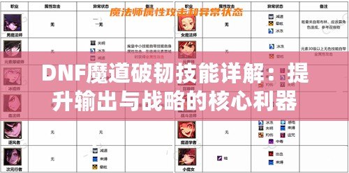 DNF魔道破韌技能詳解：提升輸出與戰(zhàn)略的核心利器